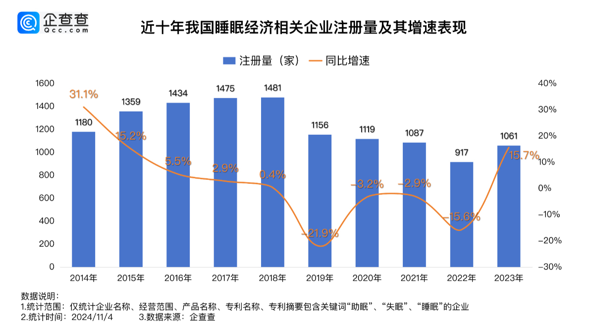 经观察丨睡眠里有大市场九游会j9登陆新华网财(图3)