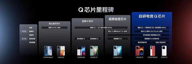 性能技术沟通会：引领电竞手机新标杆九游会·j9网站iQOO 13电竞(图5)