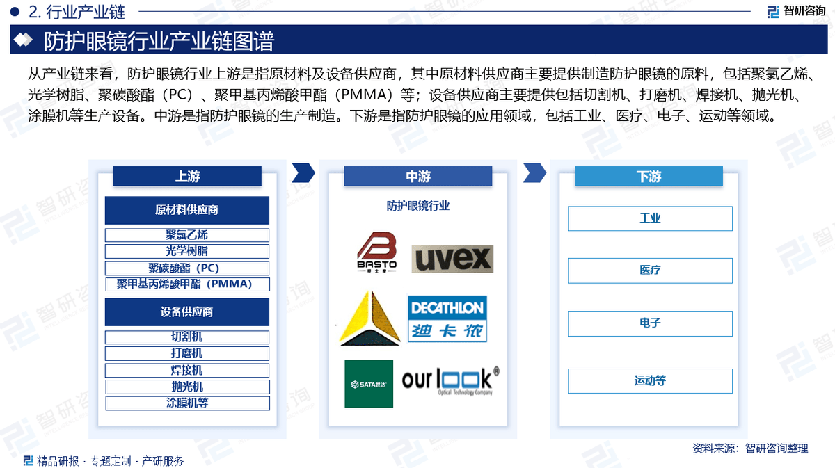 场分析及投资前景预测报告—智研咨询发布j
