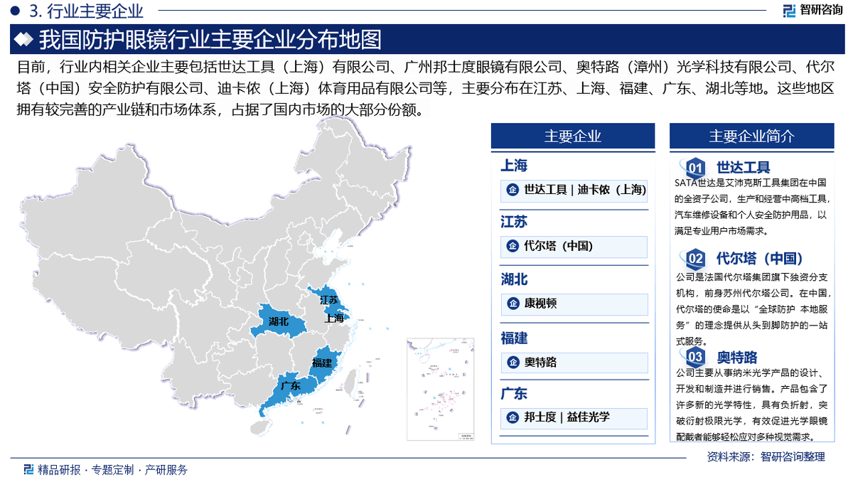场分析及投资前景预测报告—智研咨询发布j9九游会网站入口中国防护眼镜行业市(图3)