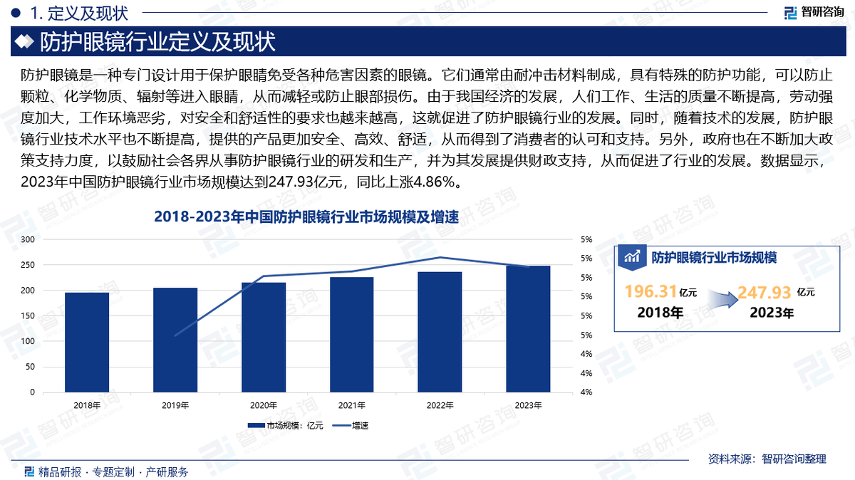 场分析及投资前景预测报告—智研咨询发布j9九游会网站入口中国防护眼镜行业市(图4)
