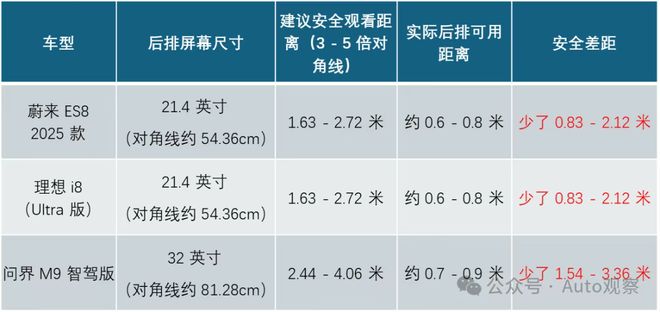 把中产看傻“坐新能源车越来越像钻别人家被窝了”九游会j9登陆蔚来们往车里装衣帽间、厨房和厕所(图17)